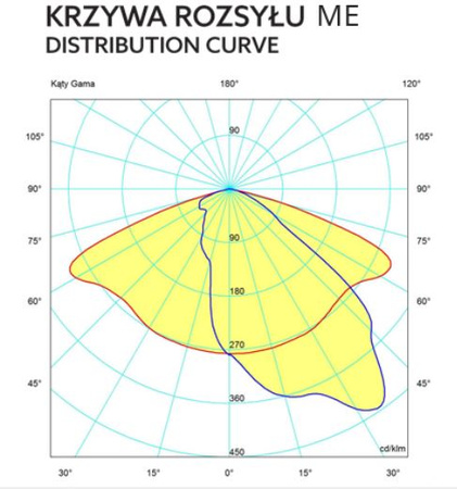 NEXUS STREET M 54W 4000K 7653lm silniční svítidlo Kobi