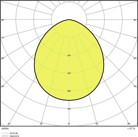 LED reflektor 10W 1200lm 6500K IP65 černý LEDVANCE reflektor