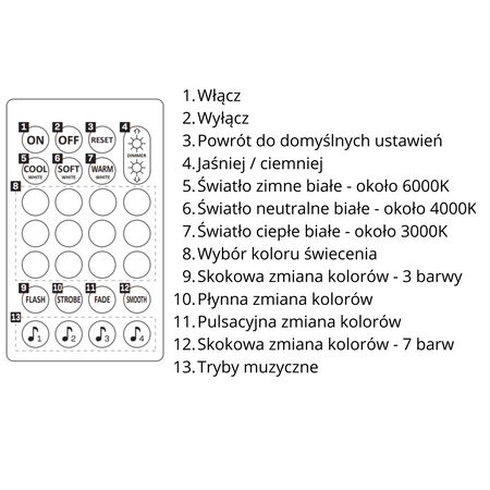 LED pásek RGBw 8W 120° černý stmívatelný Sanico Goldlux