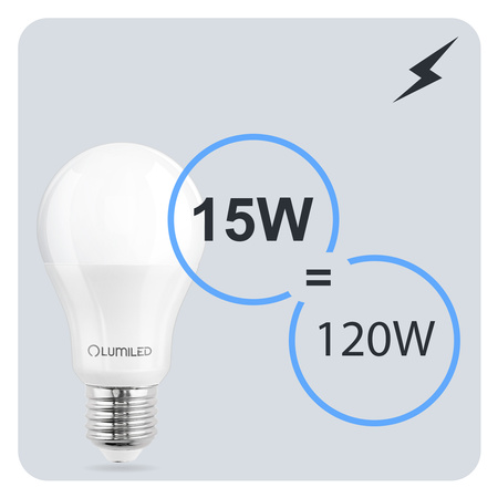 Žárovka LED E27, A65 15W = 120W 1952lm 4000K Neutrální bílá 260° LUMILED