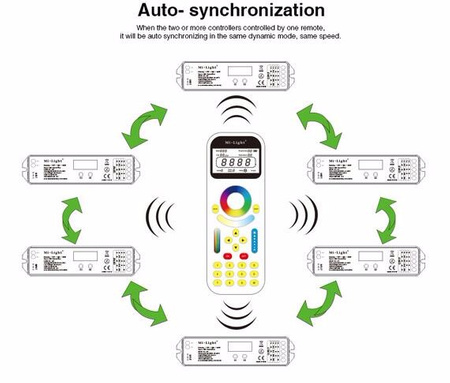 MONO / CCT / RGB / RGB+W LED dálkové ovládání 99 ZÓN Wi-Fi Mi-Light - FUT090
